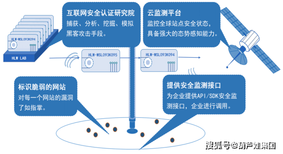 走进新基建时代，这些网络安全建设你做了吗？