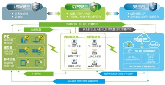 网康重磅推出云管端下一代网络安全架构白皮书 重塑互联网安全服务新格局