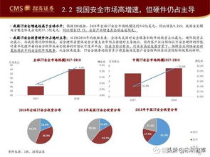 互联网息安全行业发展趋势专题报告