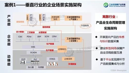 工业互联网与工控安全