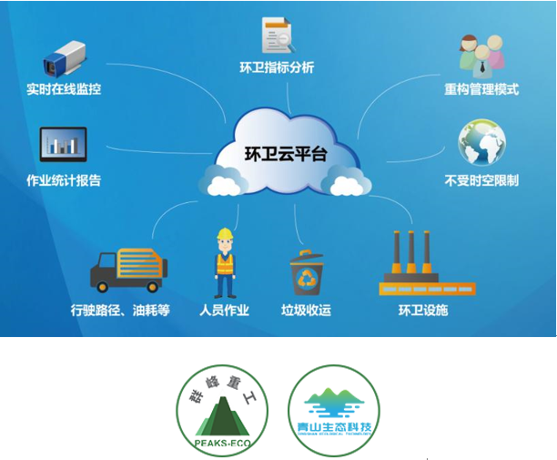 群峰重工&华夏青山:探索建筑垃圾管理与&ldquo;互联网+&rdquo;的巧妙融合