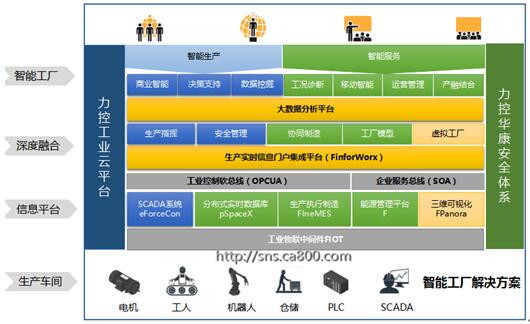 力控科技亮相2016工博会 智能工厂解决方案受热捧-应用技术-中国自动化网社区-自动化专业高端社区-中国自动化网突破传统资讯网站模式,全新构建的以事业圈、人脉圈、资源圈为基础的社交模式行业网站
