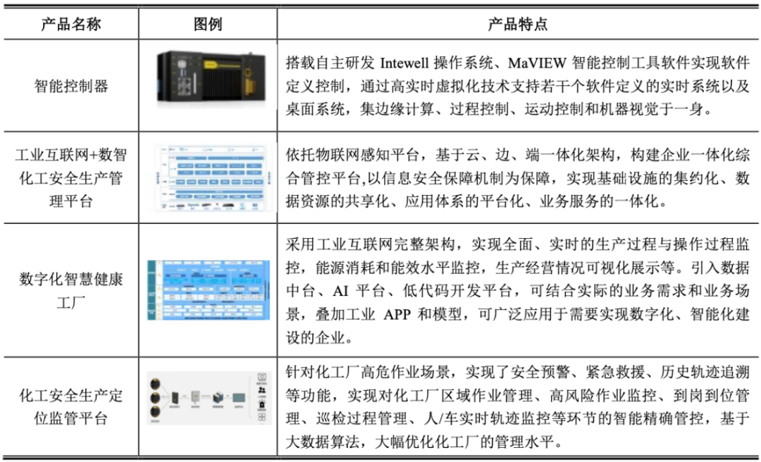 东土科技 归母净利同增近12倍，工业互联网领军企业迎来盈利兑现期